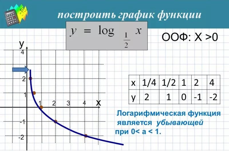 Y loga x функция. Как строить график функции с логарифмом. Как построить график функции логарифма. График функции логарифма по основанию 2. Как построить график логарифма.