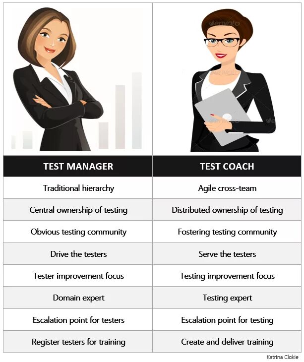 Test manager