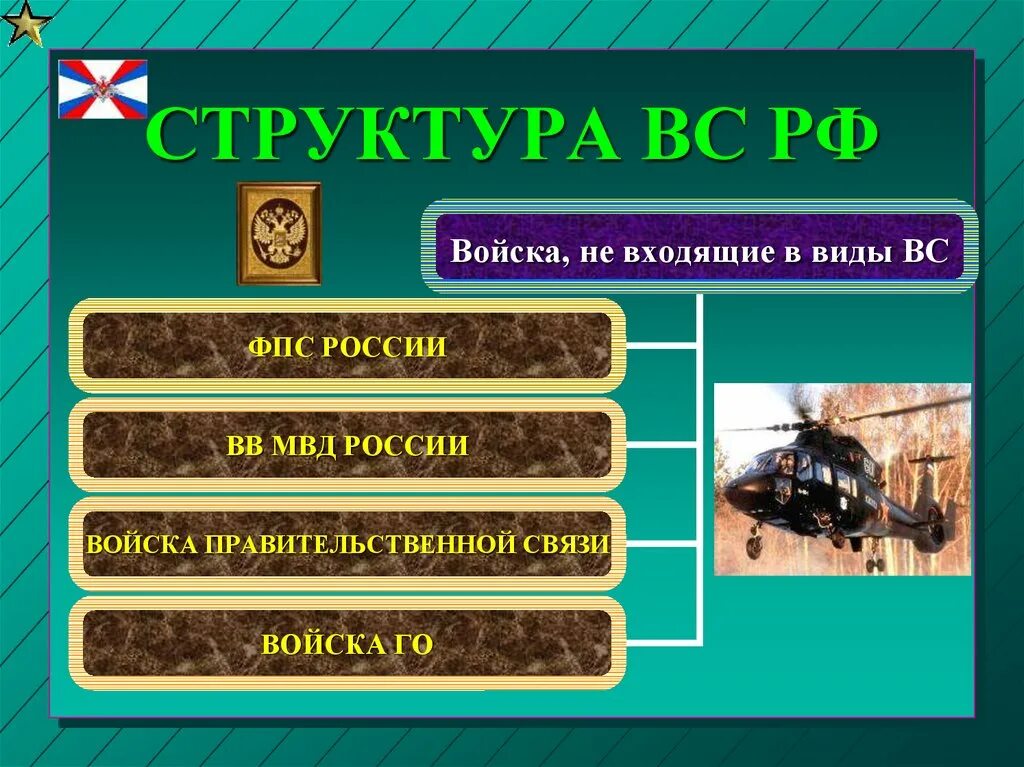 Рода войск входящие в вс рф