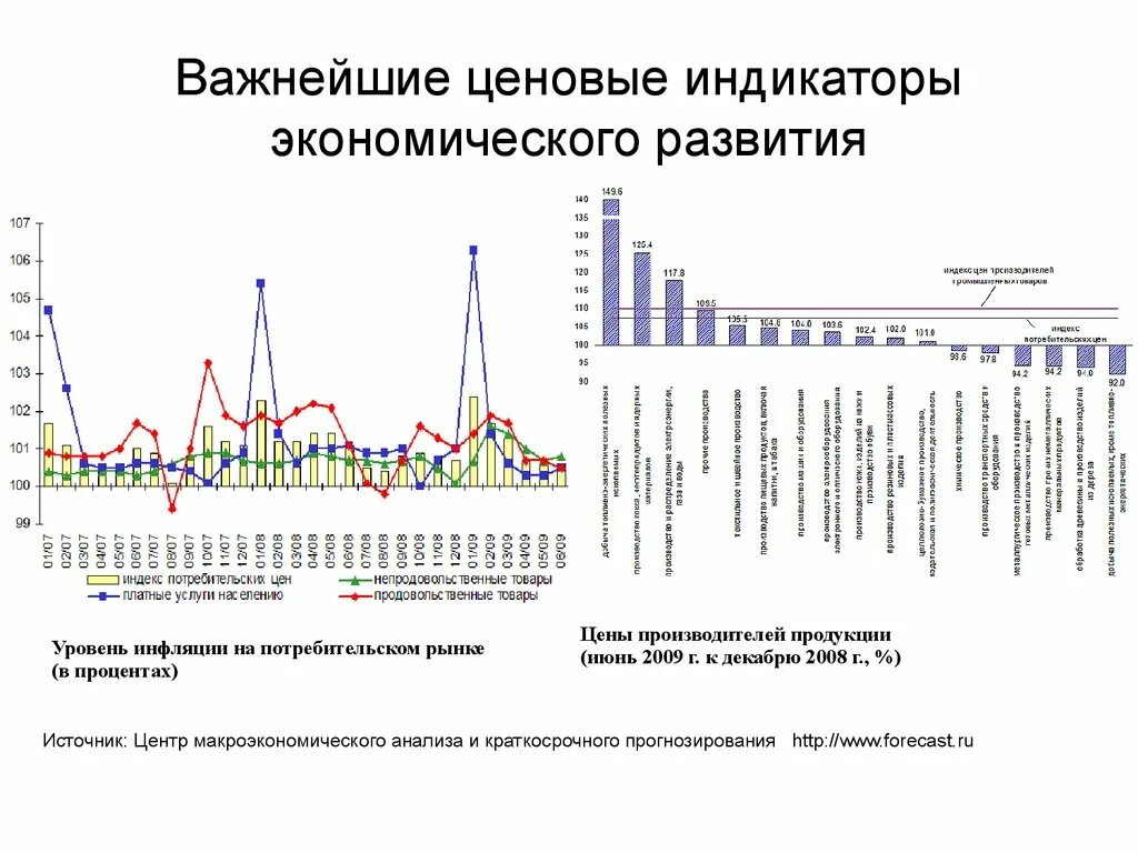 Центр макроэкономического анализа и краткосрочного прогнозирования. Центр макроэкономического анализа и краткосрочного прогнозирования. Центр краткосрочного анализа. Опережающие индикаторы. Центр краткосрочного анализа.