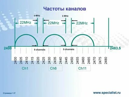 Частоты каналов новосибирск