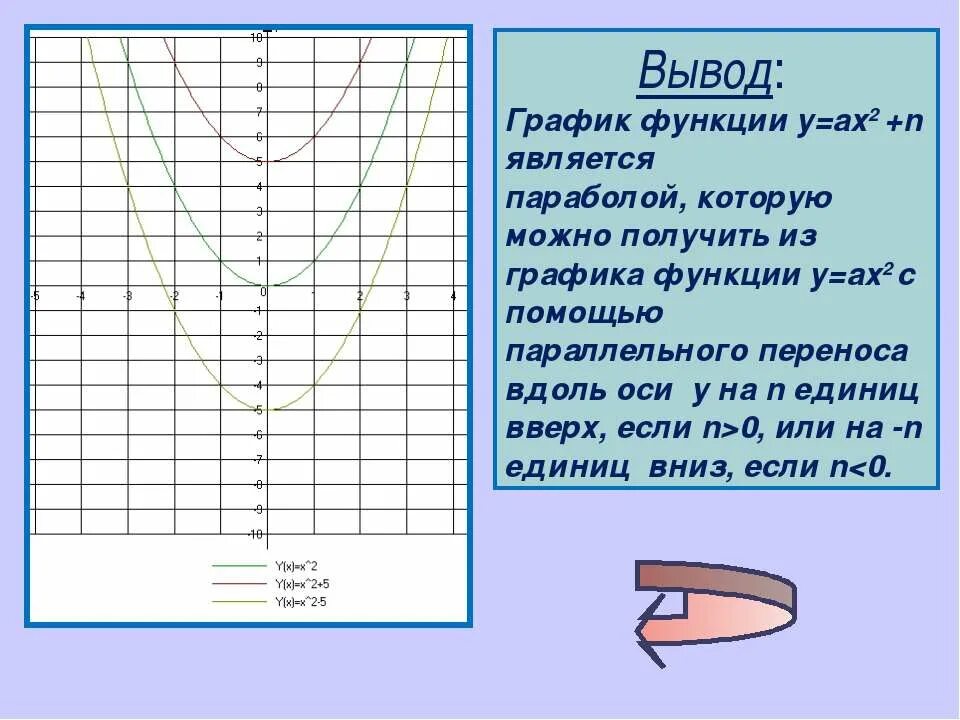 Вывод графика функции. Вывод графика. вывод по графику. вывод к диаграмме.
