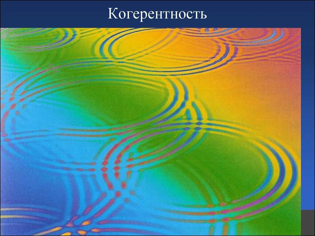 Когерентность. Интерференция волн рисунок. Интерференция на воде. Пространственная когерентность изображения.