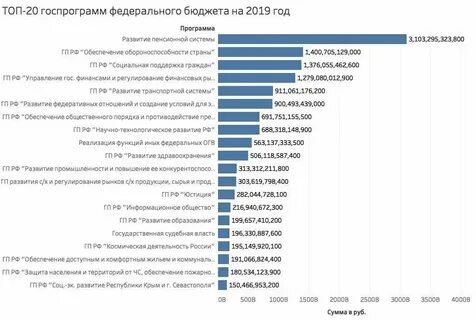 Все программы на основе федеральных