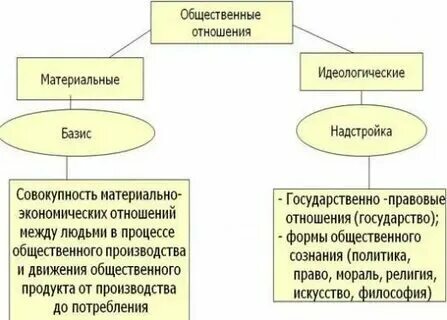 Отношение к жизни материальным. Отношение к жизни материальным