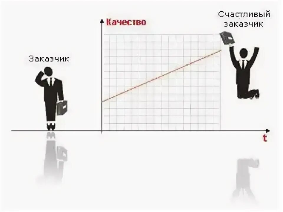 Улучшение качества продукции. Повышение качества продукции. Улучшение качества продукта. Улучшение качества картинки.