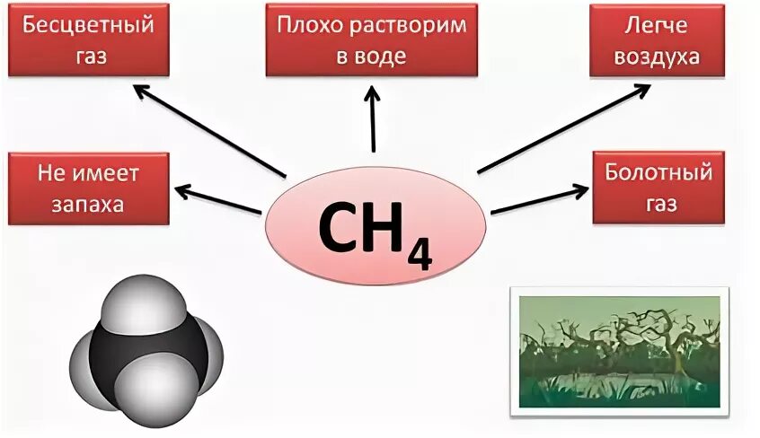 ГАЗ плохо растворим в воде. Плохо растворимый ГАЗ. Бесцветный ГАЗ плохо растворим в воде это. Легкий ГАЗ. Какие газы растворимы в воде