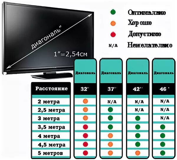 Сколько берет телевизор. Диагональ телевизора. Диагонали ТВ. Выбор диагонали телевизора. Какую диагональ телевизора выбрать.