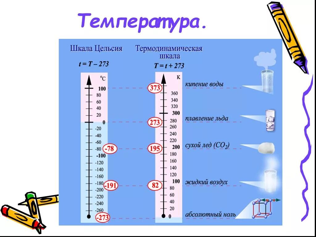 Термодинамическая шкала температур. Термометр температурные шкалы физика. Шкала по Цельсию. Шкала температуры по Цельсию. Температура воздуха в симферополе по цельсию