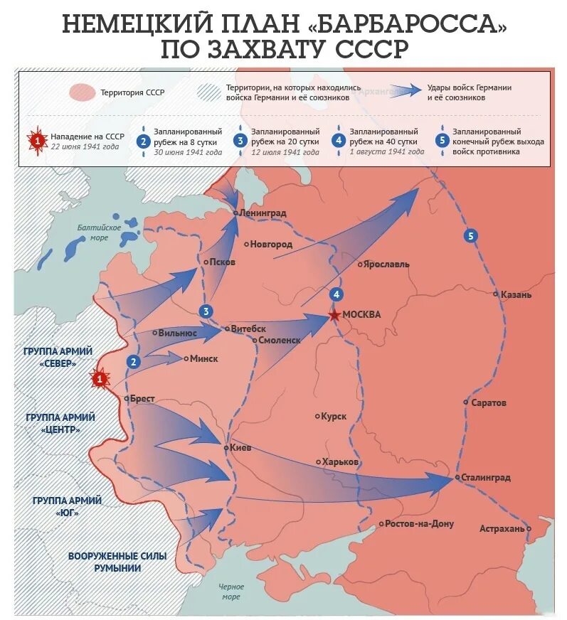 3 направления немецких войск. Карта 2 мировой войны план Барбаросса. План нападения Германии на СССР. Карта плана Барбаросса 1941.