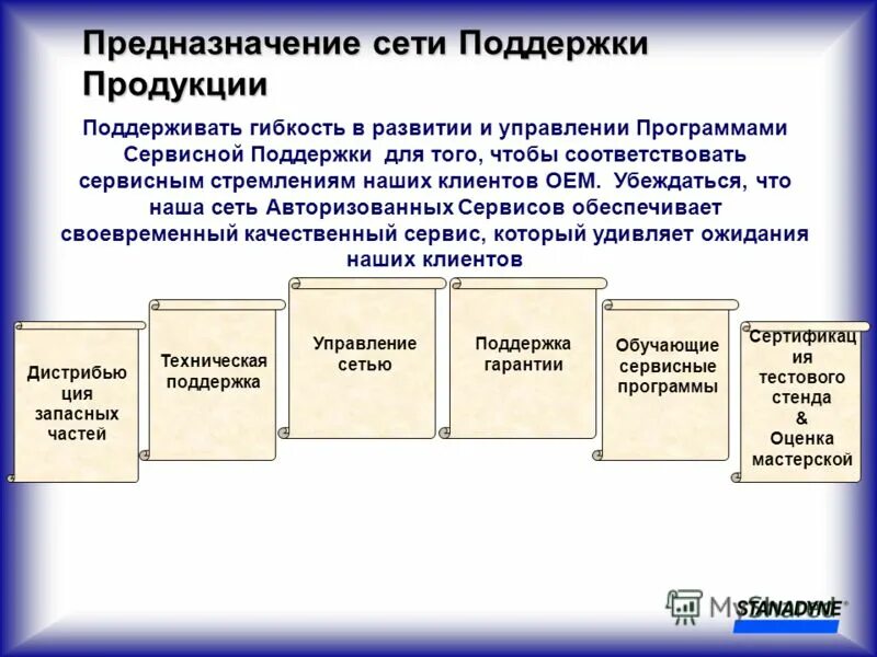 Организациям на постоянной основе и