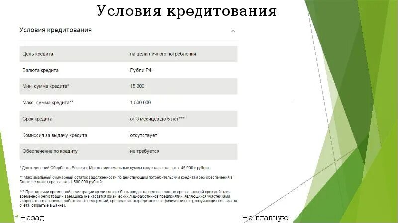 Банковские продукты для физ лиц. Особенности банковского кредитования физических лиц презентация. Физическое лицо для презентации. 4 Условия для кредита. Банки ру кредиты для физических