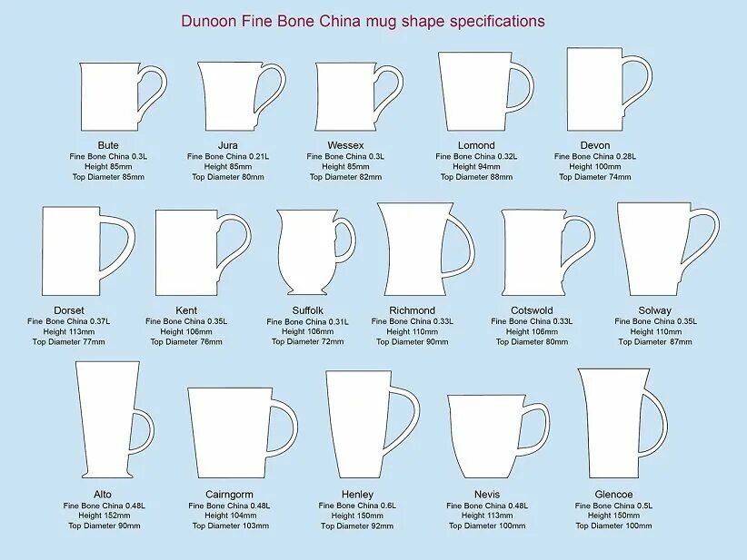 Shape чашка. Types of Cups. Кружка Шейп. Разница между Cup и Mug.