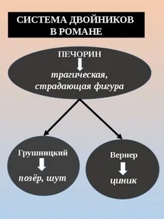 Поступки грушницкого
