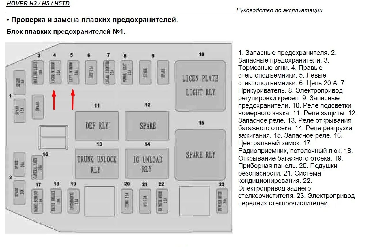 Не работает hover. Предохранитель стеклоподъемника Ховер н5. Ховер н5 предохранитель стеклоподъемников. Блок реле Ховер н3. Схема предохранителей Ховер н3 2013 года выпуска.