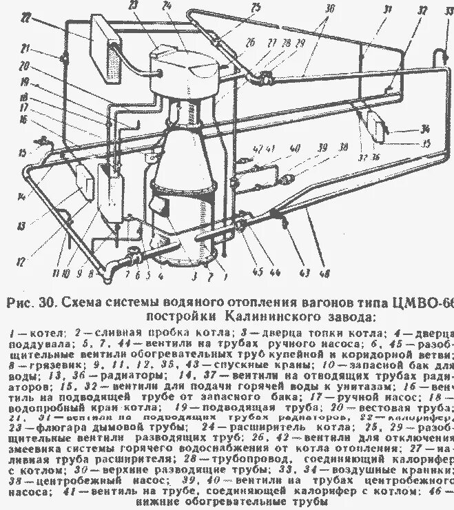 Схема системы отопления пассажирского вагона. Система водяного отопления пассажирского вагона. Система отопления пассажирского вагона. Система отопления ЖД вагона.