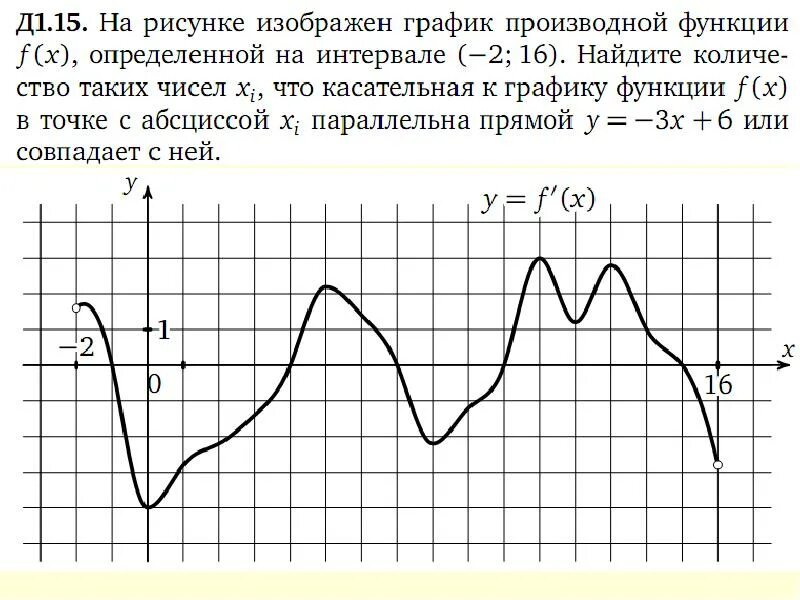 На рисунке изображен график функции pa x. Графики производной и функции. График производной и график функции. График функции и производной функции. Производные график.