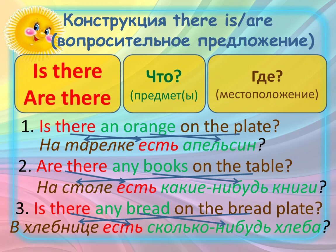 Выбери правильное слово there is are. There is there are отрицание и вопрос. There is there are negative правило. Вопросительные предложения с there is. There are в вопросительных предложениях.