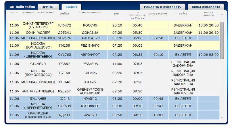 Аэропорт внуково прилет самолет. Аэропорт Внуково прилет международные рейсы. Внуково рейсы расписание. Сегодняшний рейс аэропорт Внуково. Внуково прилет международных рейсов.