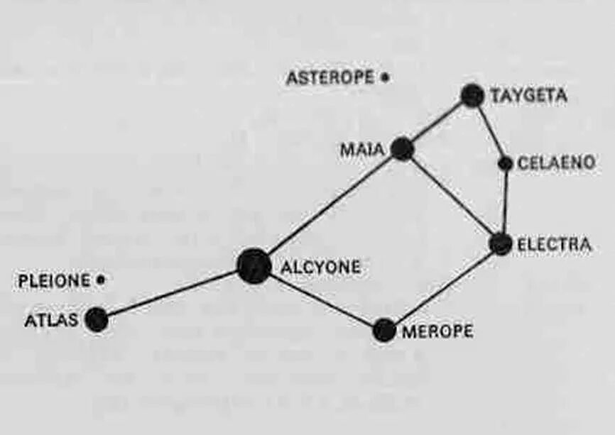 Созвездие звезды плейона. Созвездие Плеяды схема. Плеяды Созвездие схема со звездами. Созвездие Плеяды схема по точкам. Созвездие Плеяды на карте звездного неба.