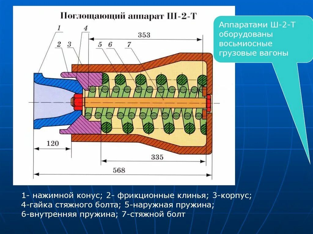 Поглощающий аппарат вагона