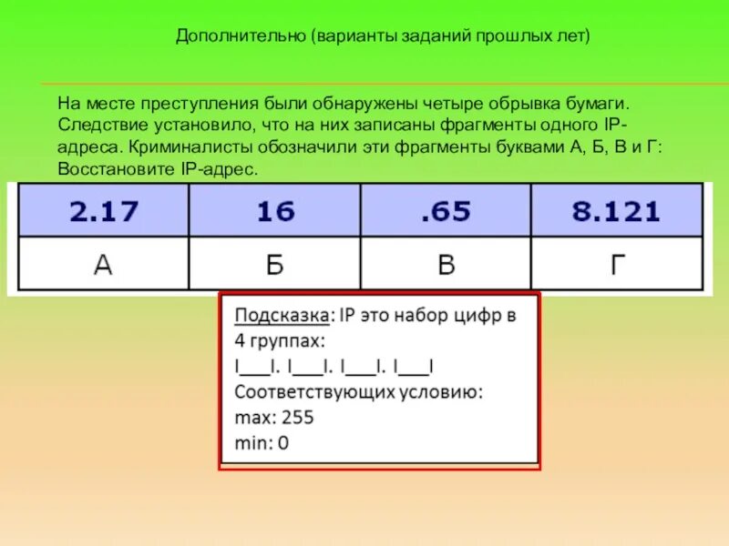 Ip адресу 64. Восстановите IP-адрес.. ФРАГМЕНТЫ одного IP-адреса..