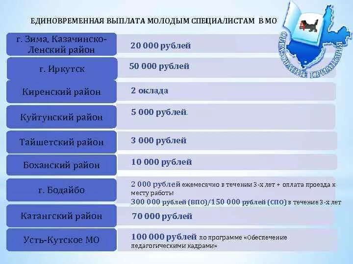 Выплаты молодым врачам. Выплаты молодым специалистам. Молодой специалист выплаты. Единовременная выплата молодому специалисту. Выплаты как молодому специалисту.