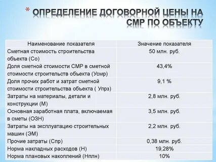 Договорной индекс