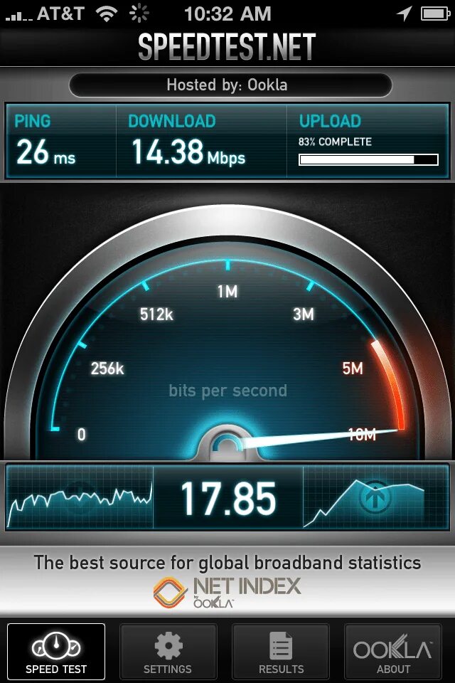 Скорость интернета. Тест скорости интернета. Скриншот скорости интернета.