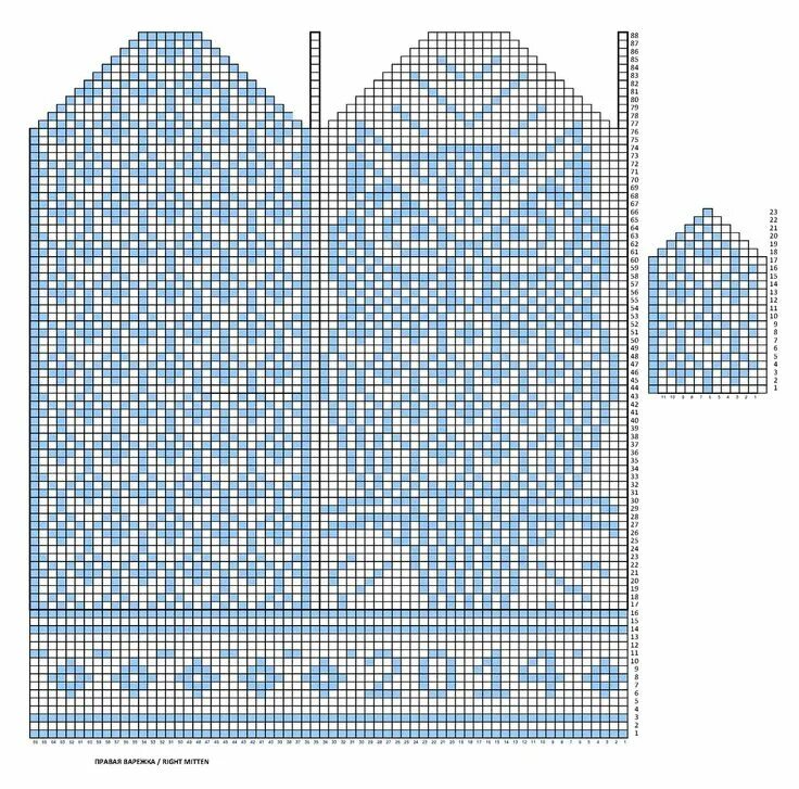 Схемы варежек: 10 тыс изображений найдено в Яндекс.Картинках Knitted mittens pat