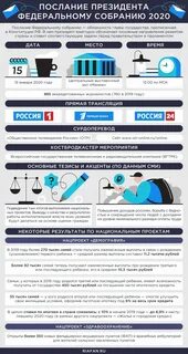 Федеральное собрание основные тезисы