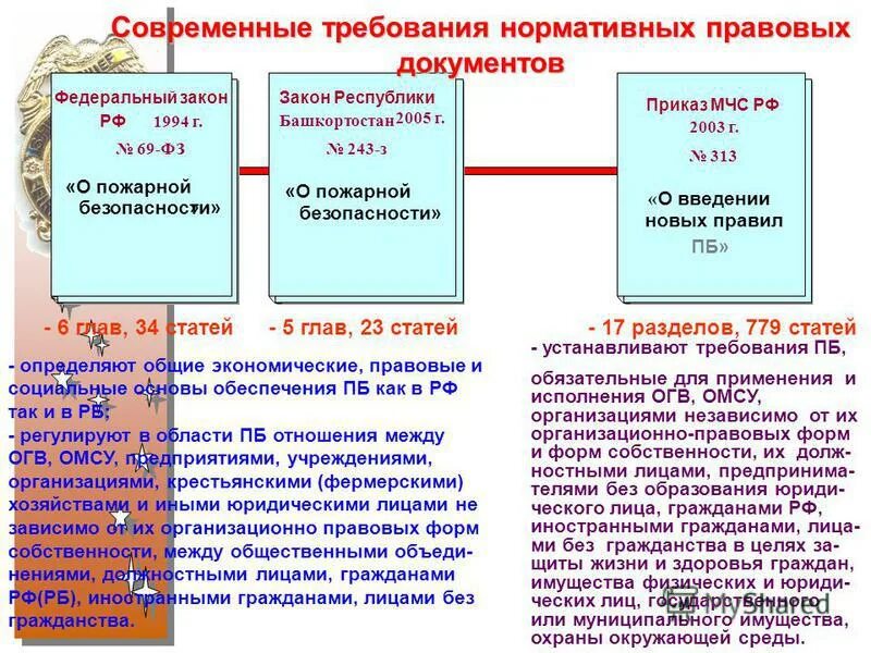 Фз пожарная безопасность 2019