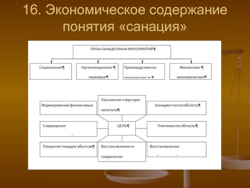 Организация хозяйственных связей. Содержание понятия. Экономическое содержание. Экономическое содержание организации. Экономическое содержание конкурентоспособности.