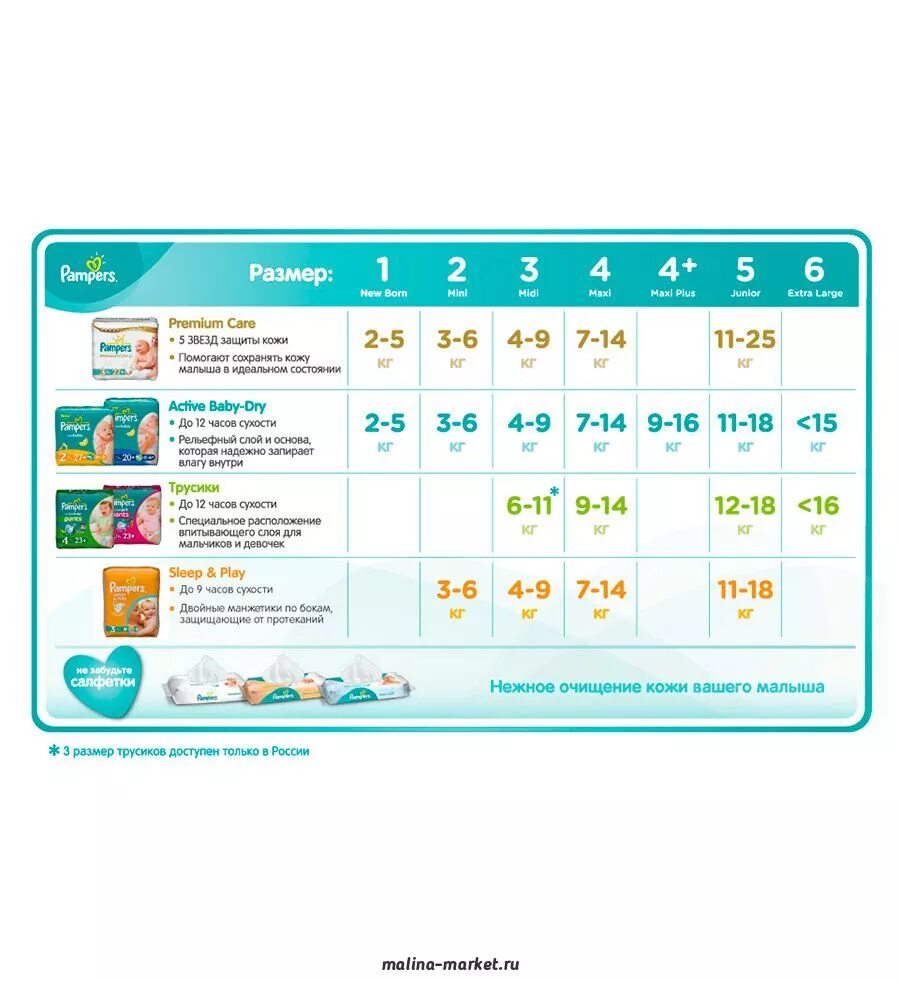 Pampers active baby-dry 5 11-16кг 90шт. Подгузники по месяцам размерам таблица. Как подобрать размер памперес для новорождённого. Размерный ряд подгузников pampers. Размерная сетка подгузников памперс.