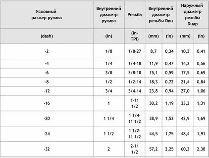 Диаметр шланга 3 4 это сколько мм