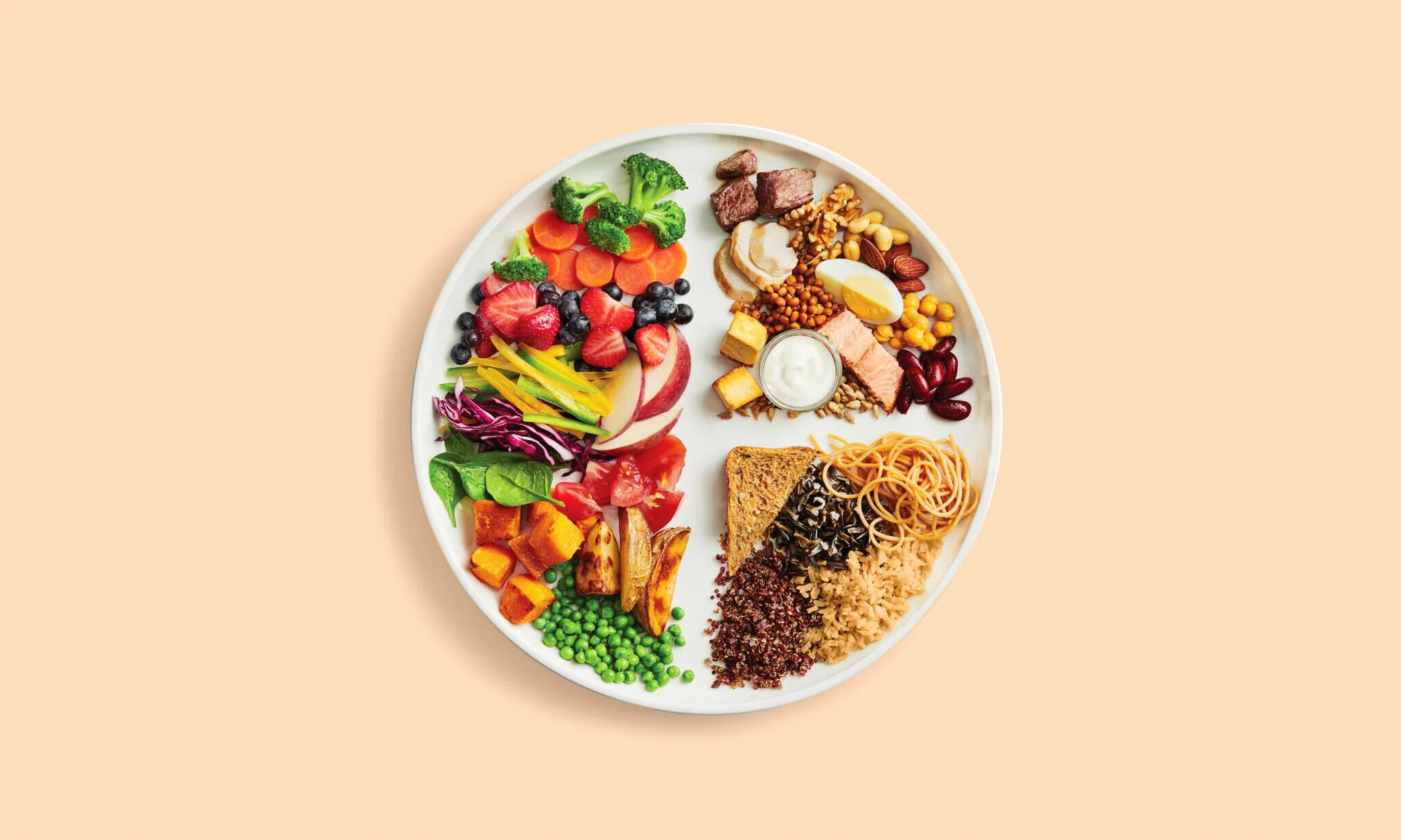 Метод тарелки питание. Тарелка правильного питания гарвардская. Тарелка правильного питания. Метод тарелки питание. Примеры сбалансированной тарелки.