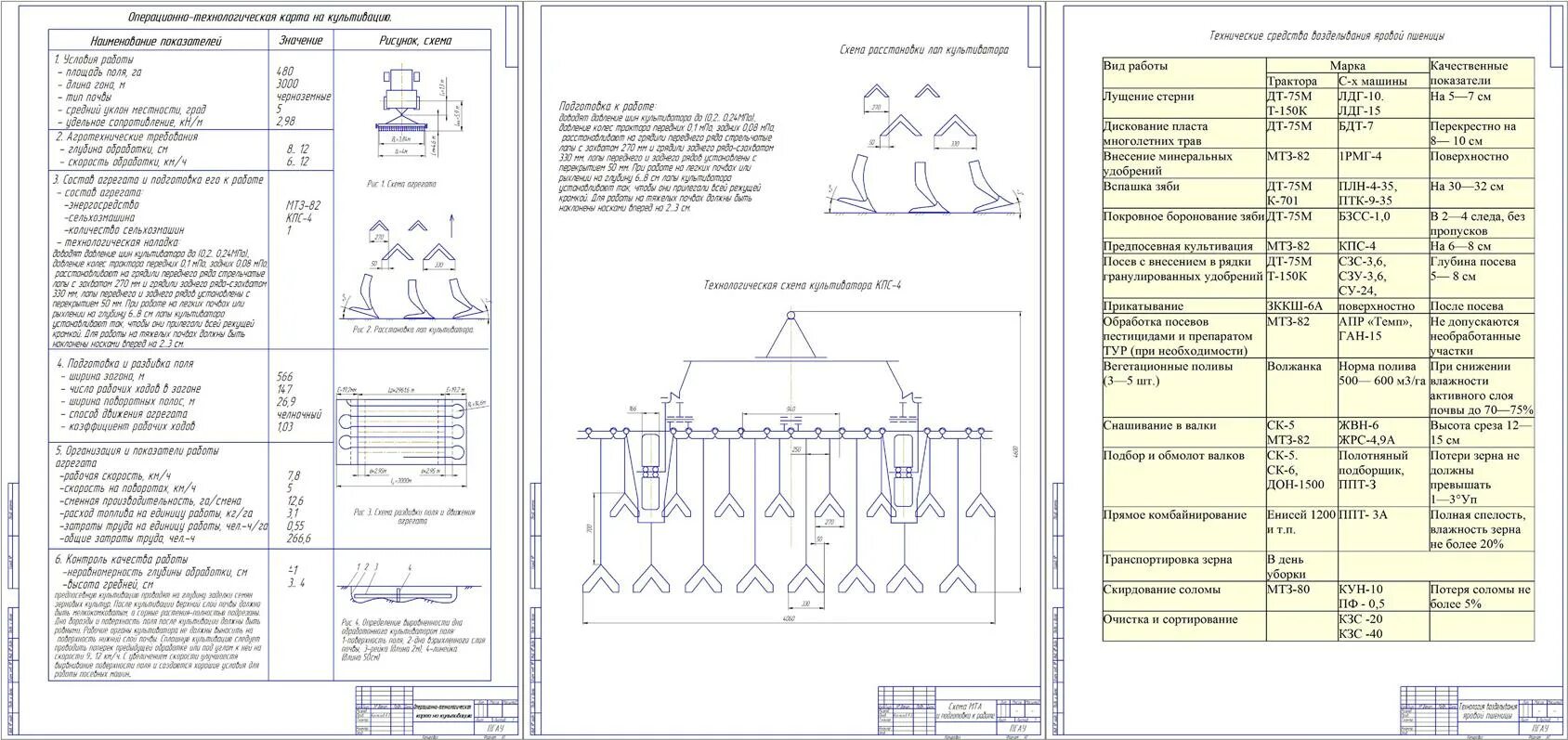 Технологические карты очистке. Технологическая карта комплектование машинно тракторного агрегата. Трактора т-150к технологическая карта. Операционно технологическая карта сплошной культивации. Технологическая схема предпосевной культивации.
