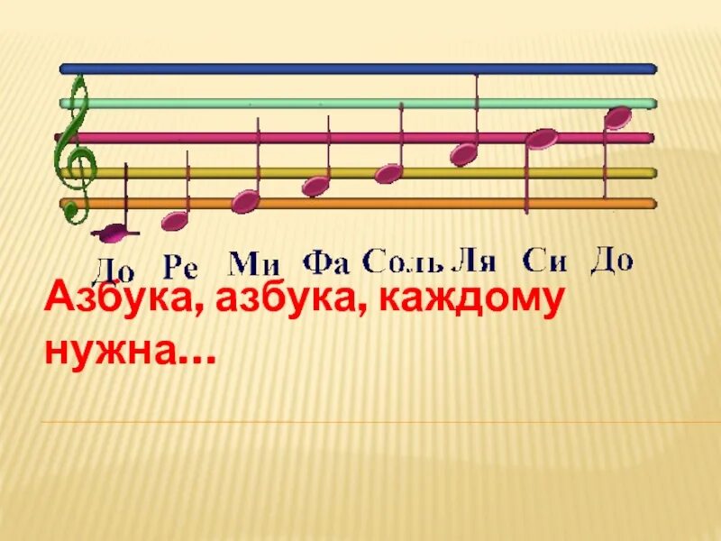Сообщения нотам