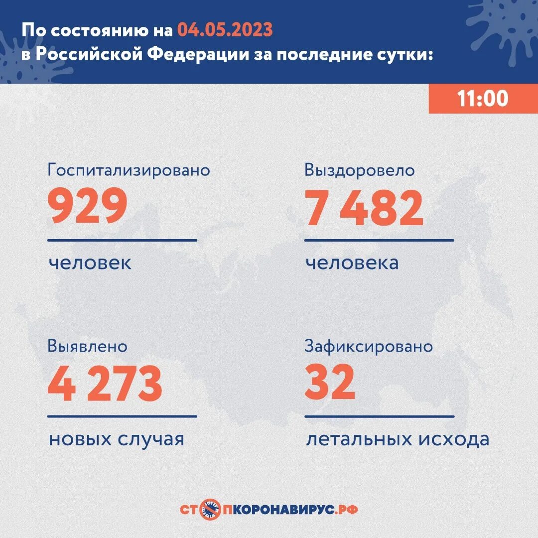 Сколько дней прошло с 27 февраля 2024. Смертность в России 2023. Население России сейчас. Россия в цифрах. Сколько людей в России.