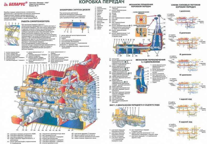 Каталог коробка мтз