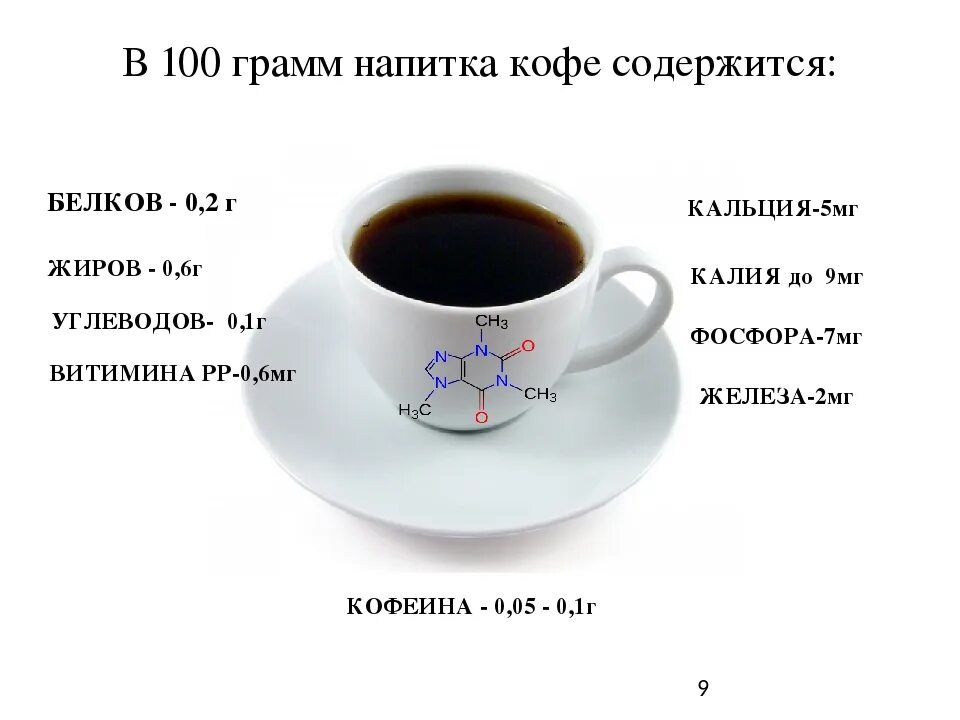 Что входит в состав кофе. Кофе химический состав и пищевая ценность. Состав кофе. Что содержится в кофе. Состав кофеина в кофе.