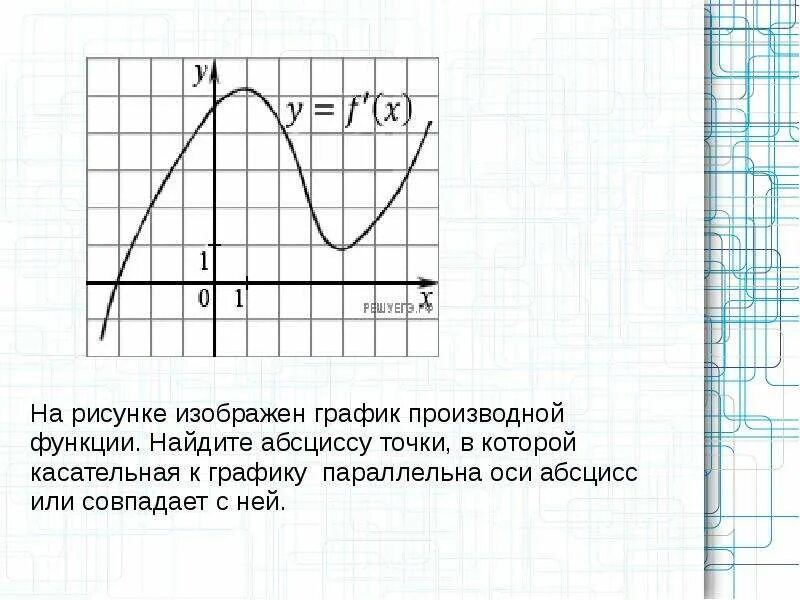 На рисунке изображен график функции Найдите абсциссу. Абсцисса на графике производной. Касательная к графику параллельна оси абсцисс. Найдите абсциссы точек в которых. Рисунке изображен график функции найдите f 7