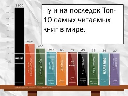 Рейтинг лучших произведений