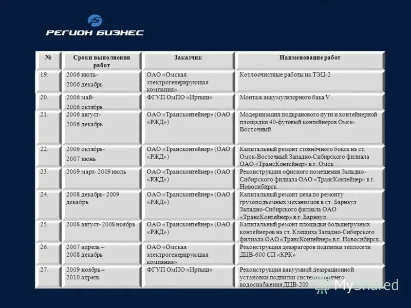 Дата основания компании. Лента времени изобретений. Основание организации. Описание предприятия по форме собственности частное кафе. Логотип с годом основания компании.