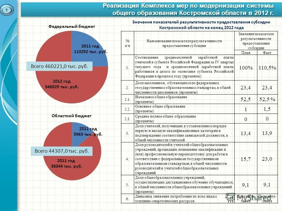 кмм мероприятия. наименование показателя это. реализовано комплекс мер. план модернизации оборудования. реализовано комплекс мер.