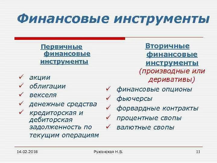 Финансовые инструменты. Производные финансовые инструменты. Финансовые инструменты в финансовом менеджменте. Первичные и вторичные финансовые инструменты. Увеличение финансовых инструментов