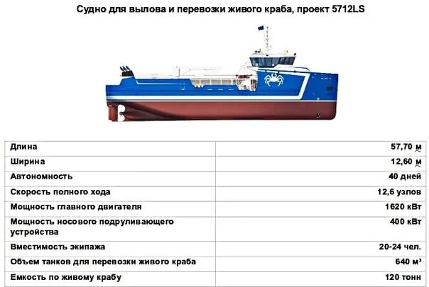 Сколько областных судов. 5712ls краболов. Краболов проекта 5712ls. Краболовное судно 5712 LS. Краболовы проекта cca 5712 LS.