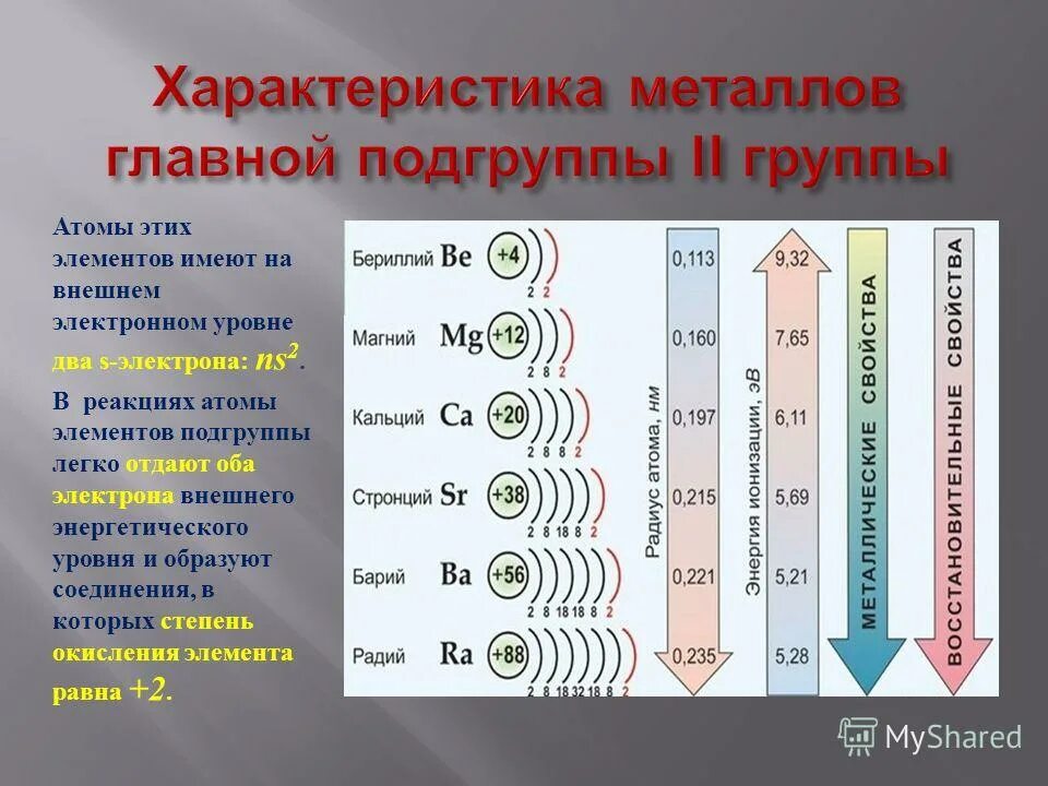 Характеристика элементов 2 а группы. Металлы второй группы главной подгруппы. Внешний энергетический уровень. Элементы второй группы главной подгруппы. Шнем энергетическом уровн.