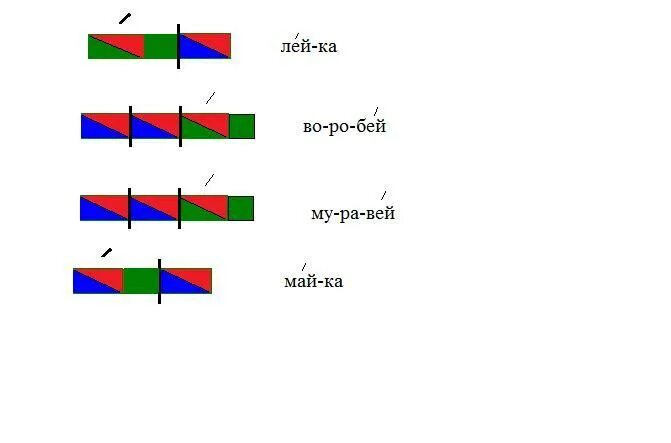 Слоговые схемы. Схема заяц 1 класс. Звуковая схема лиса. Заяц звуковая схема. Схема слова зайка.