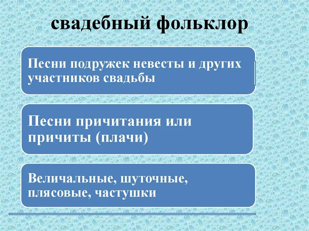 Свадебный обряд музыка 6 класс кратко. Обряды и обычаи в фольклоре и в творчестве композиторов. обряды и обычаи в фольклоре и в творчестве композиторов 6 класс. обряд определение музыка 6 класс. структура плача в фольклоре.